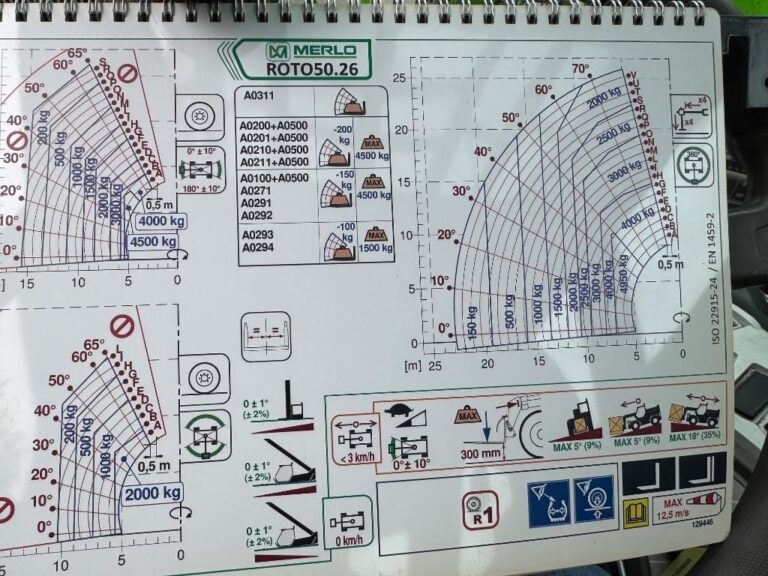 Merlo Roto 50.26 S Plus
